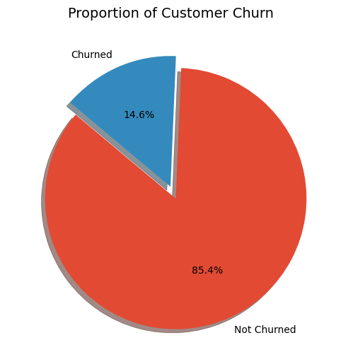 Proportion of Customer Churn