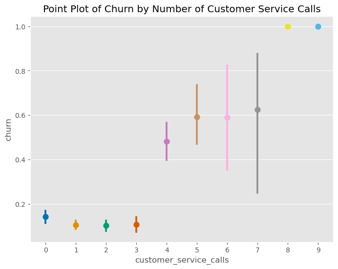 Descriptive Alt Text