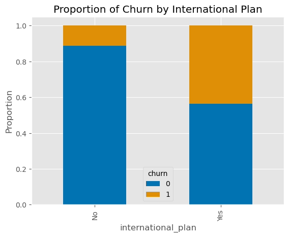 Descriptive Alt Text