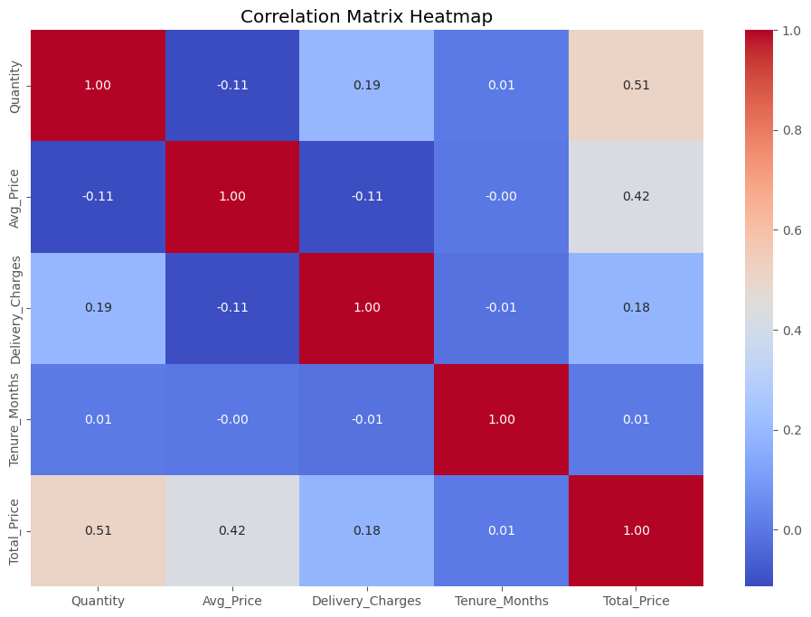 Correlation Matrix