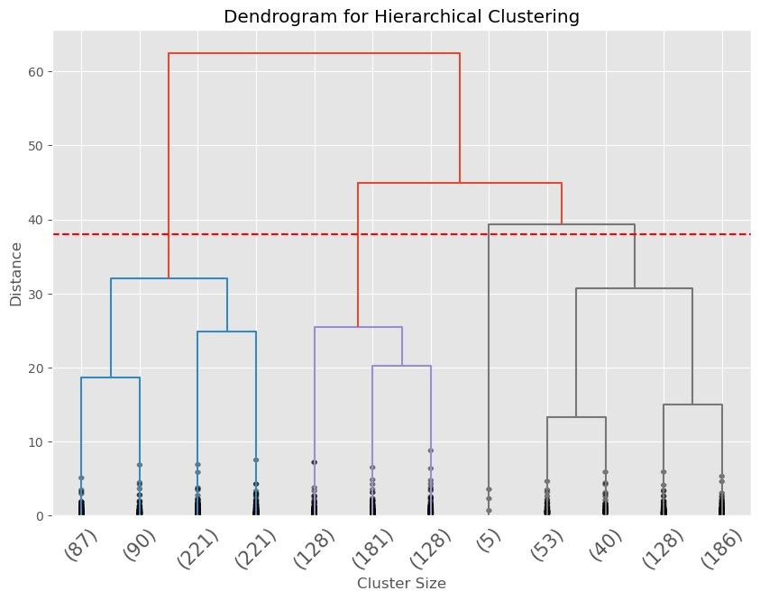 Hierarchical Clustering Dendrogram