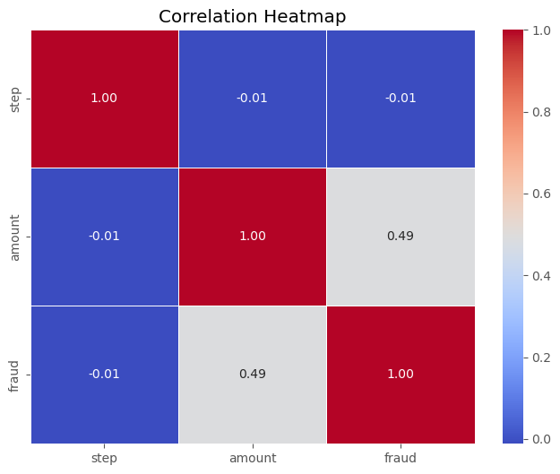 Correlation Matrix Heatmap