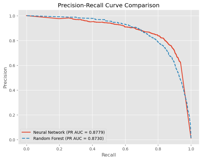 Precision-Recall Curve
