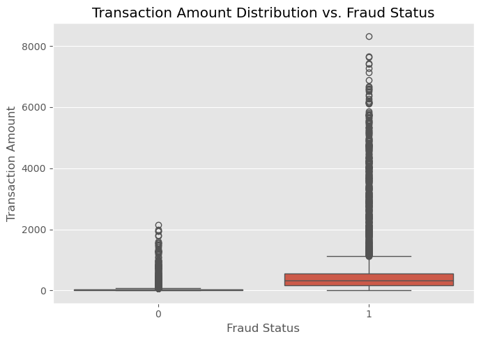 Transaction Amount Distribution