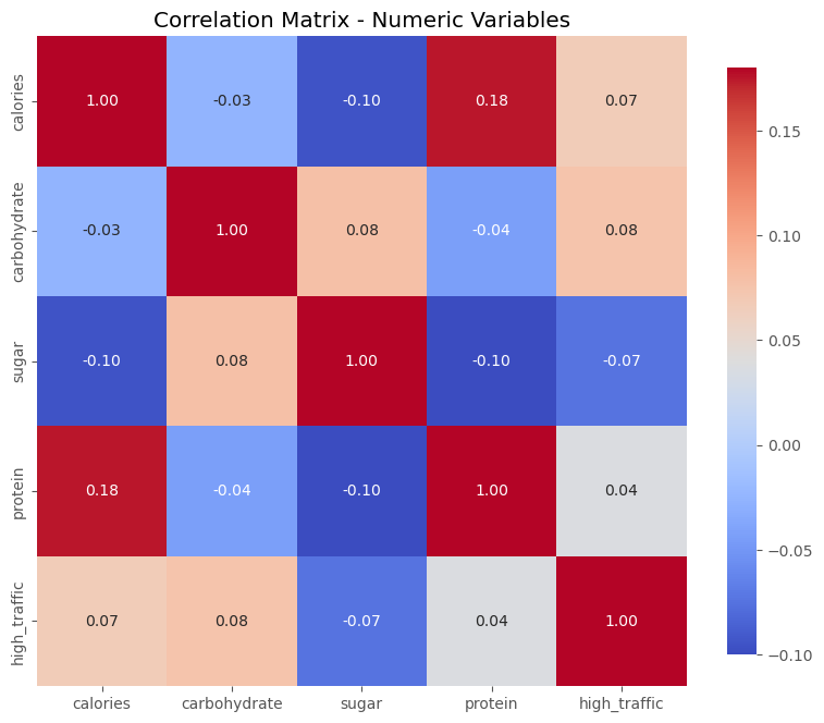 Correlation Matrix of Numeric Variables