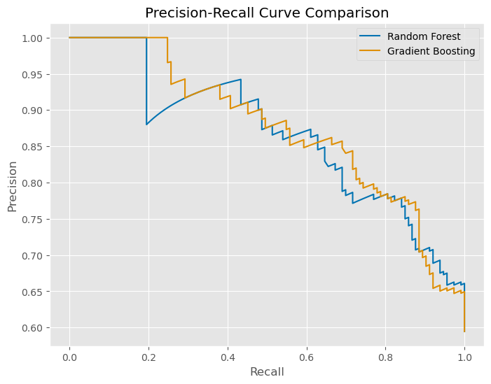Precision-Recall Curve