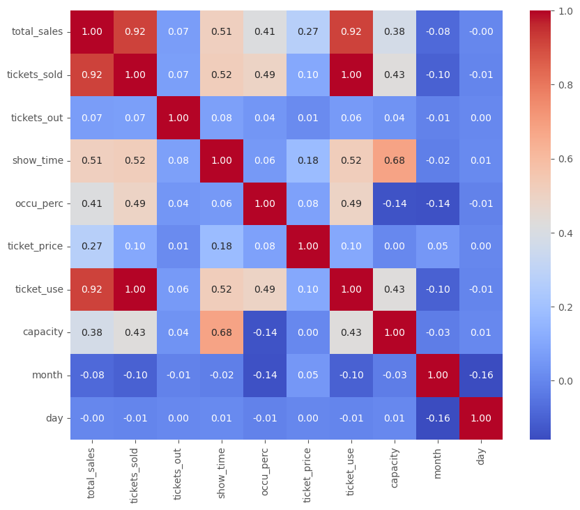 Correlation Matrix